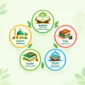 Islamic Studies Issues